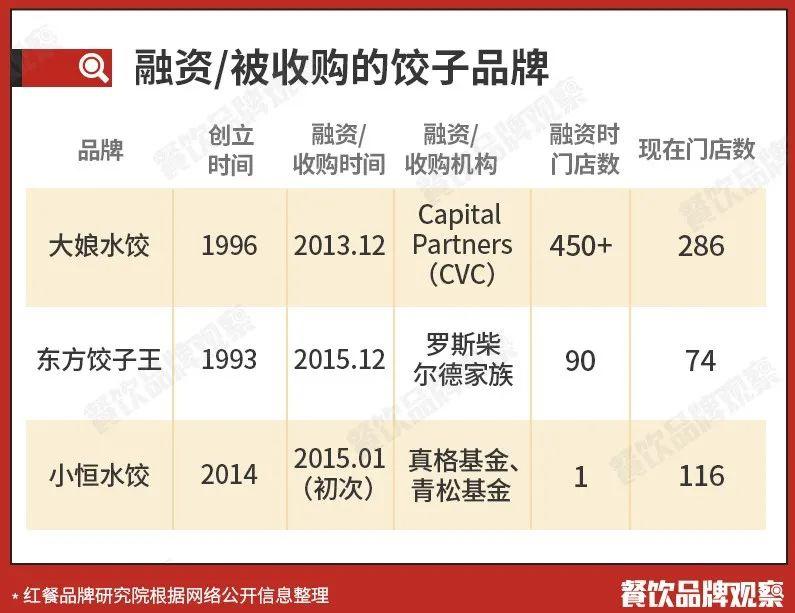饺子店众多,为啥难出全国性品牌?