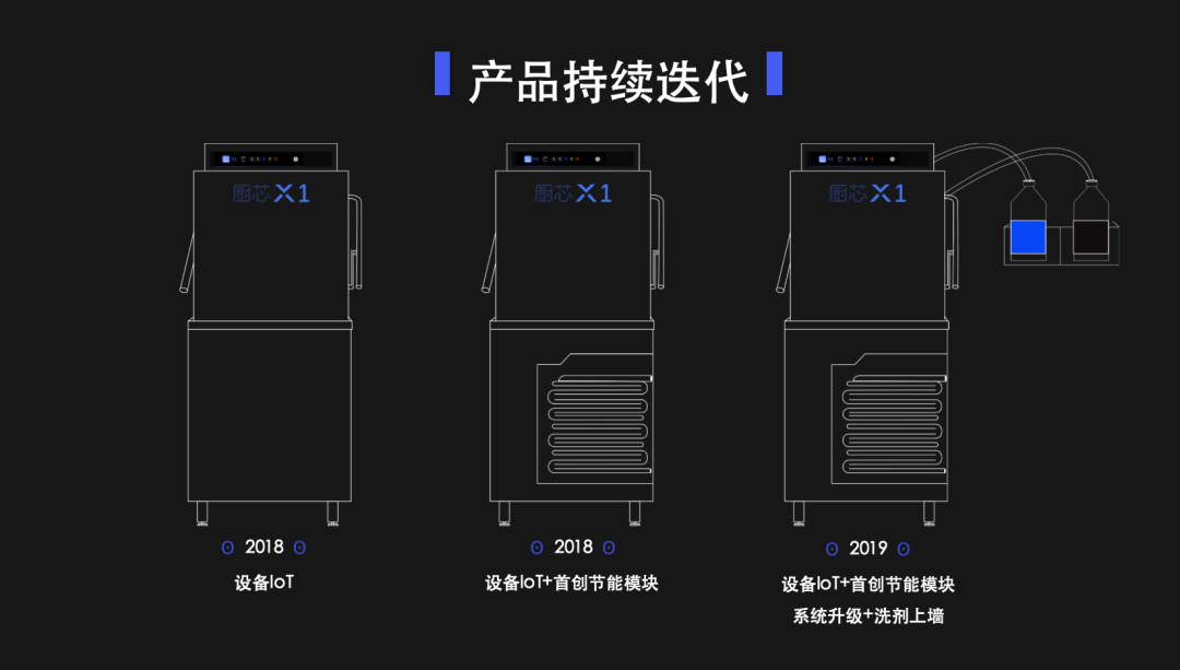 成立僅四年獲得4300餐企青睞洗碗機品牌領頭羊廚芯的破局之道