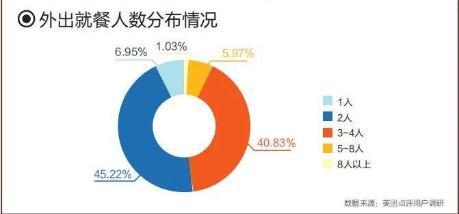 海底捞、捞王入渝，重庆餐饮准备好迎接“外来客”了吗？