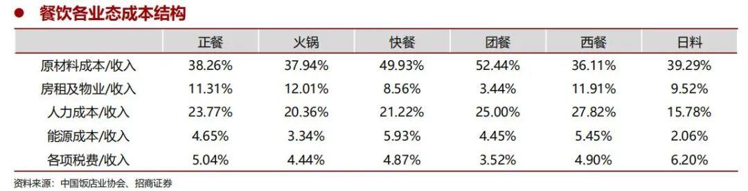 小吃快餐依然是大赛道!这8大餐饮趋势不容忽视