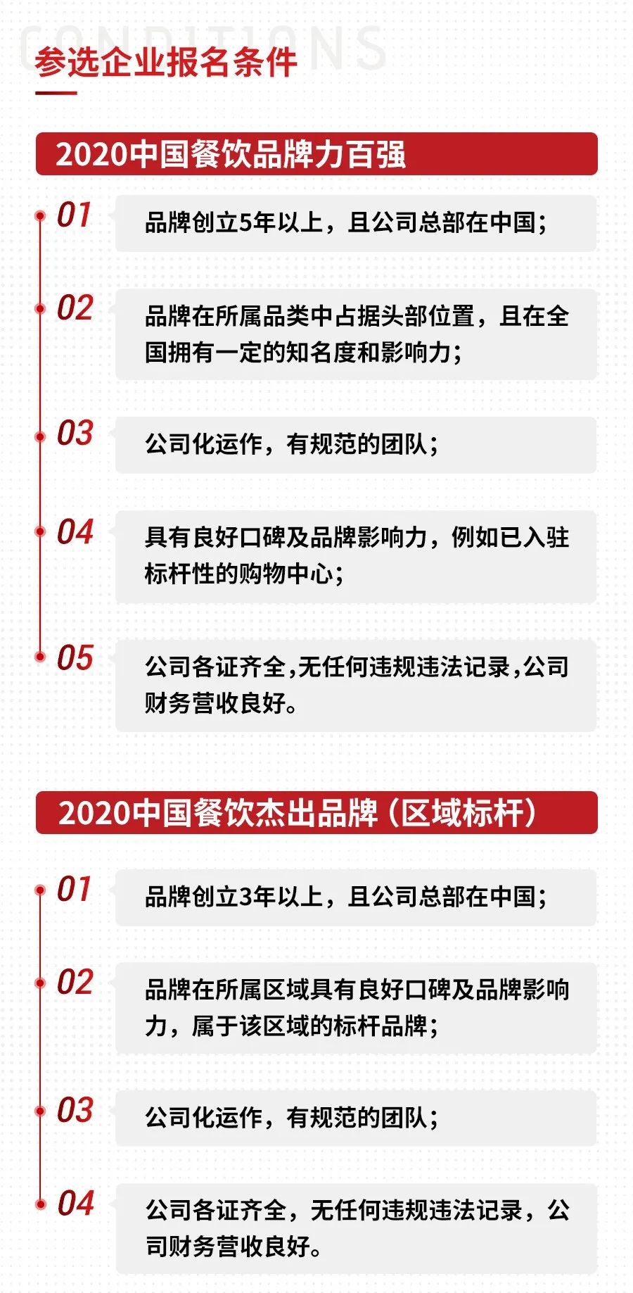 访问量超千万!“第二届中国餐饮红鹰奖”等你来投票!
